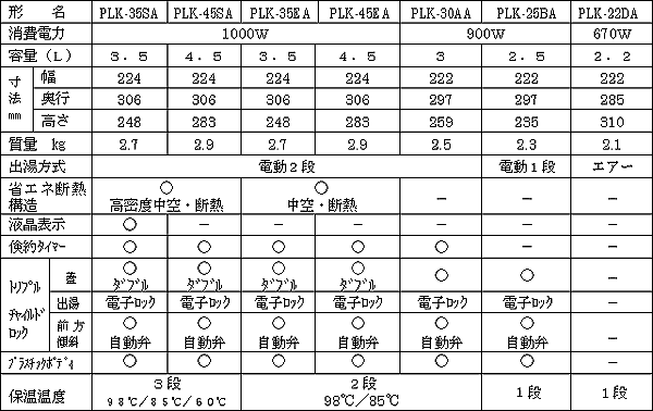 プレスリリース (1998.9.22)4 | ニュース | 東芝