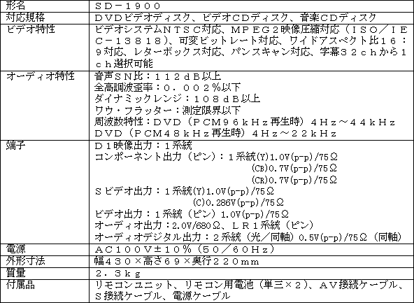 華麗 プレスリリース (2002.1.23-2) | ニュース | 東芝 DVDプレーヤー