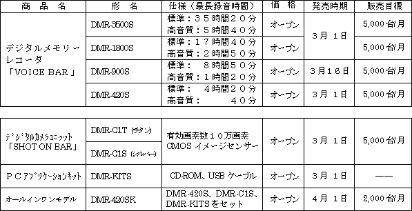 プレスリリース (2002.2.21-1) | ニュース | 東芝 プレスリリース (2002.2.21-1) | ニュース | 東芝