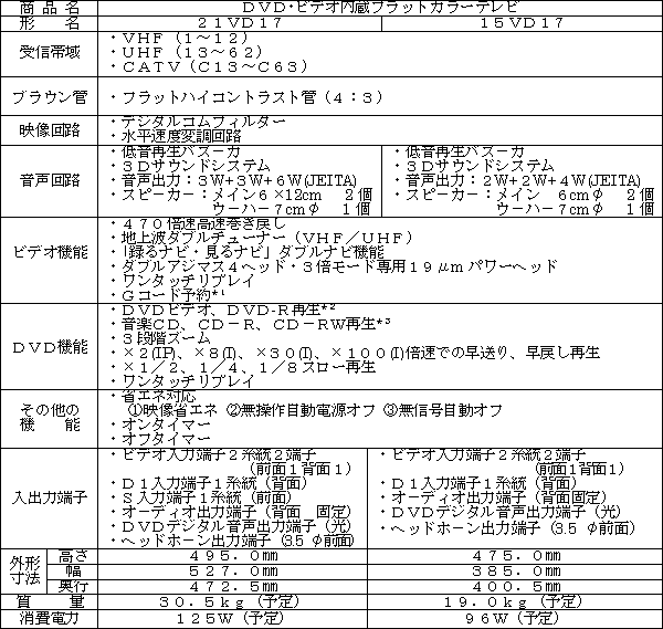 新製品の主な仕様