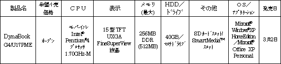 新製品の概要 Ａ４ノートＰＣ