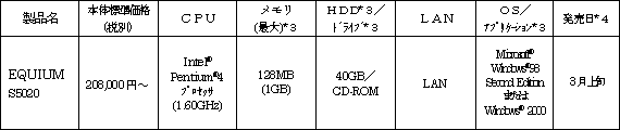 新製品の概要 デスクトップＰＣ