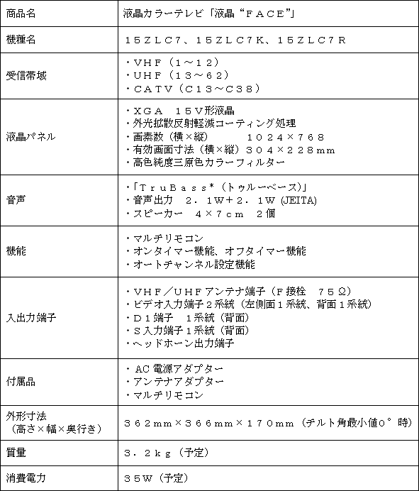 新商品の主な仕様