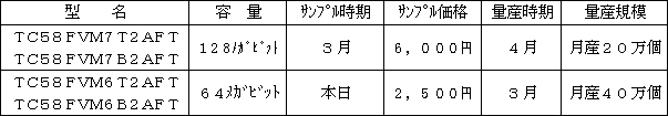 新製品の概要