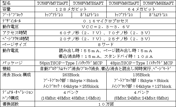 新製品の主な仕様