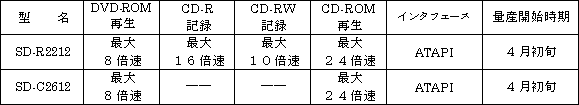 新製品の概要