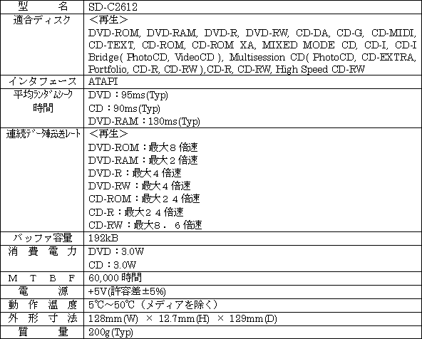 新製品の主な仕様 <ＤＶＤ－ＲＯＭドライブ>