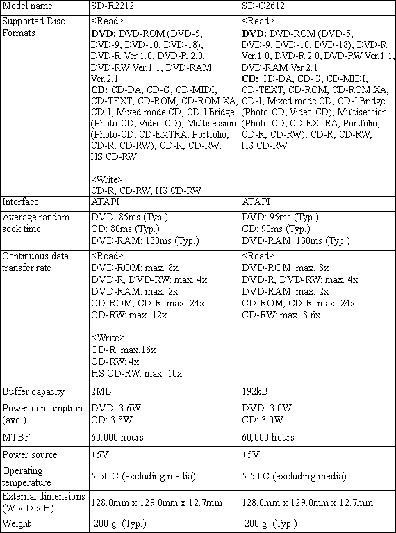 Key specifications