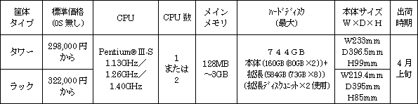 新製品の概要