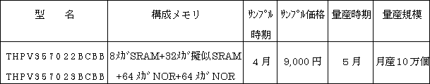 新製品の概要
