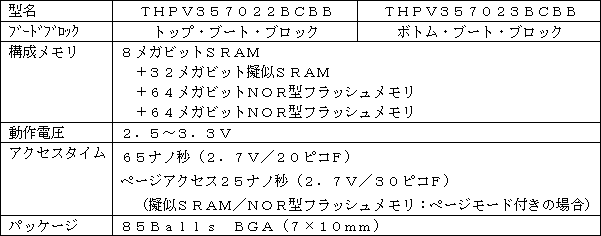 新製品の主な仕様