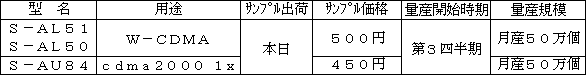 新製品の主な概要