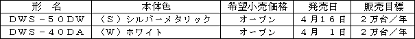 新製品の概要