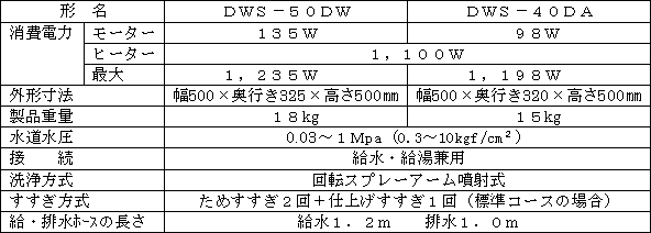 新製品の主な仕様