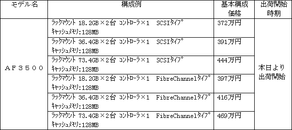 新商品の概要