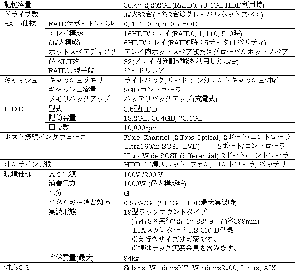 新製品の主な仕様