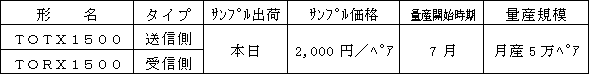 新製品の主な概要