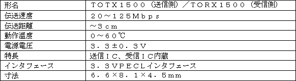新製品の主な仕様