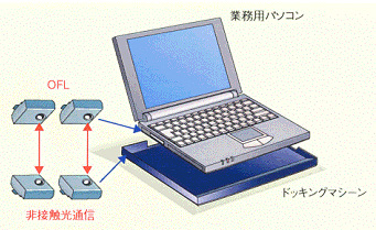 応用例(1)