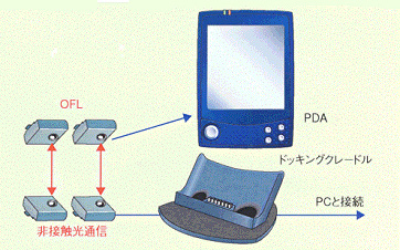 応用例(2)