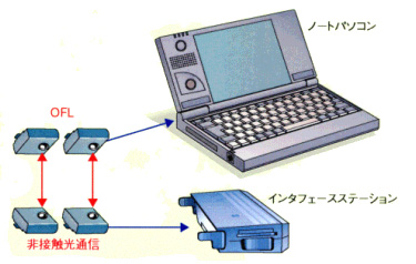 応用例(3)