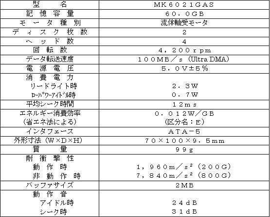 新製品の主な仕様