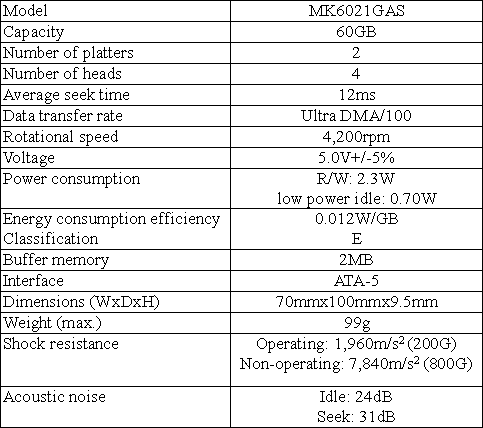 Main Specifications