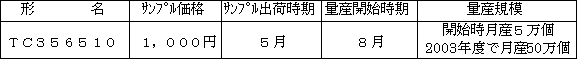 新製品の概要