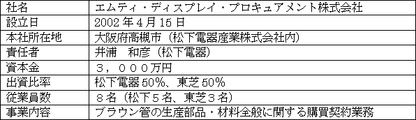 ブラウン管資材共同購買新会社概要