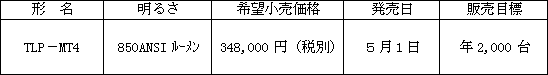 新製品の概要