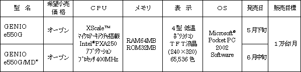 新製品の概要