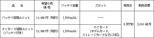 新製品の概要