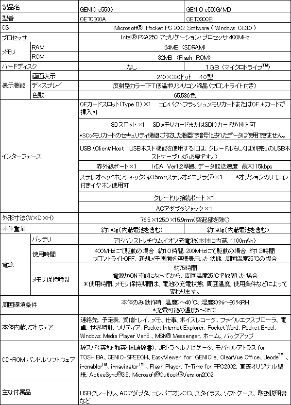 新製品の主な仕様