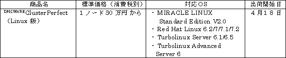 新製品の概要