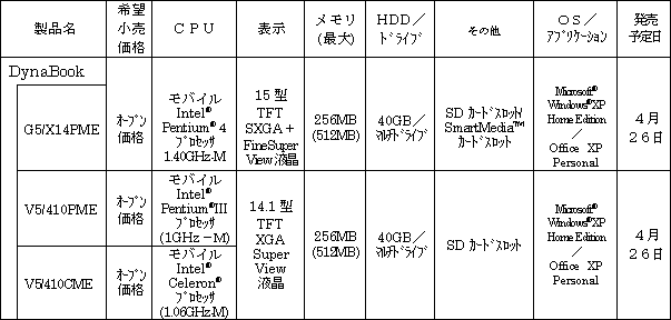 新製品の概要 ノートＰＣ