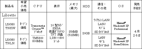 新製品の概要 ミニノートＰＣ