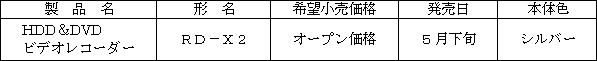 新製品の概要