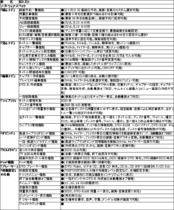 新製品の主な仕様