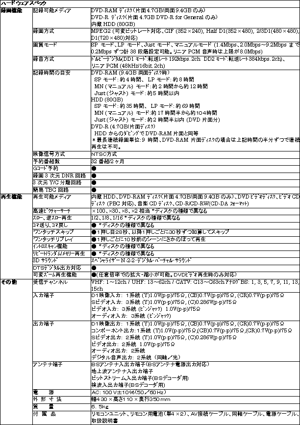 新製品の主な仕様