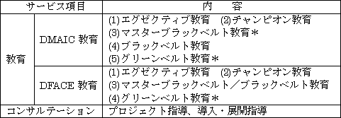 サービスの概要