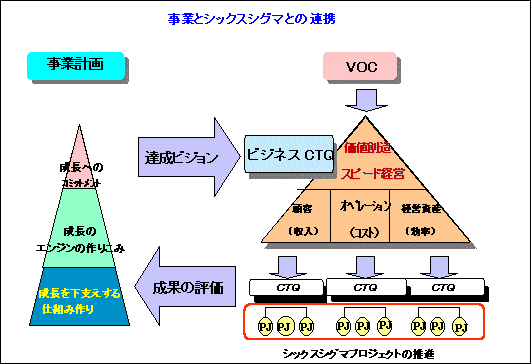 サービスの概要