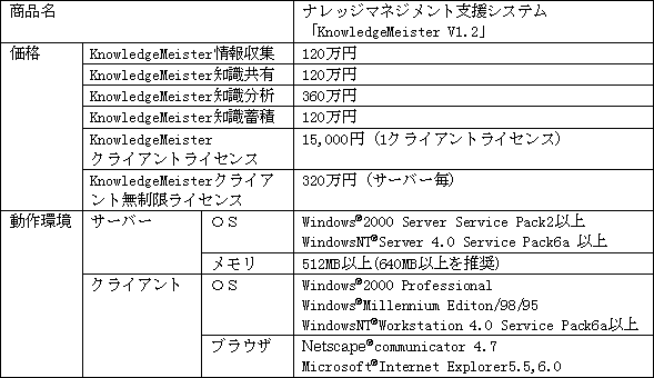 新製品の概要