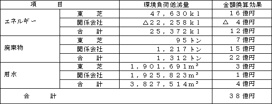 実質効果