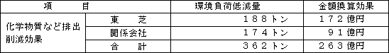 みなし効果