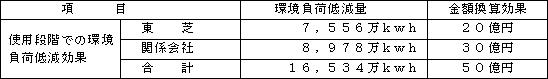 顧客効果