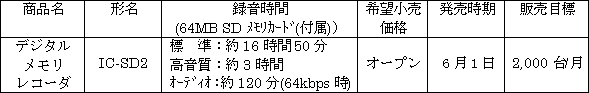 新製品の概要