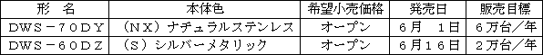 新製品の概要