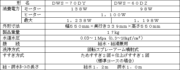 新製品の主な仕様