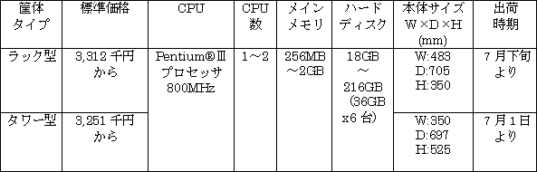 新製品の概要