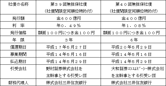 発行条件